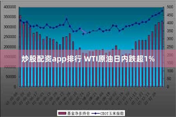 炒股配资app排行 WTI原油日内跌超1%