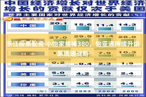 浙江股票配资 小怡家接棒380，怡亚通持续升级新流通战略