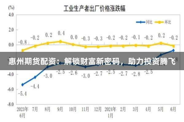 惠州期货配资：解锁财富新密码，助力投资腾飞