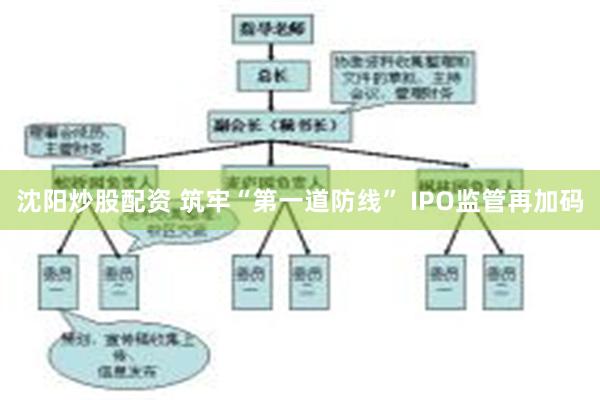 沈阳炒股配资 筑牢“第一道防线” IPO监管再加码