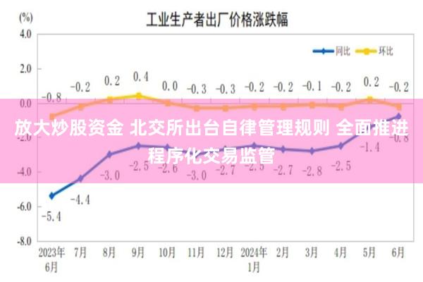 放大炒股资金 北交所出台自律管理规则 全面推进程序化交易监管