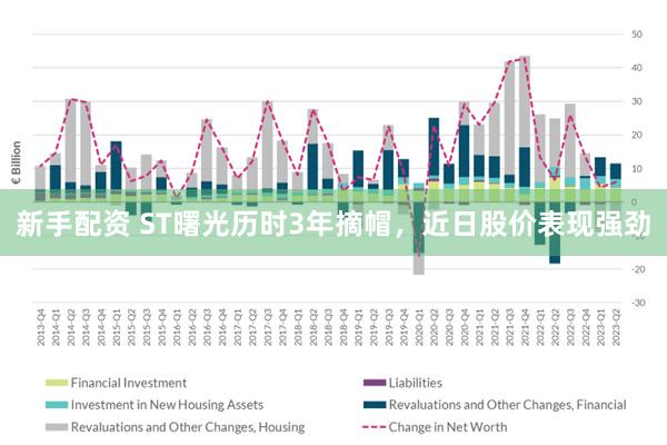 新手配资 ST曙光历时3年摘帽，近日股价表现强劲