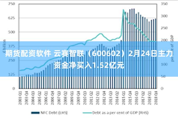 期货配资软件 云赛智联（600602）2月24日主力资金净买入1.52亿元
