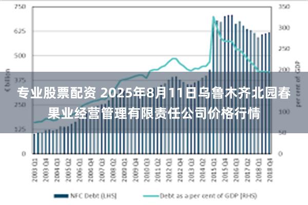 专业股票配资 2025年8月11日乌鲁木齐北园春果业经营管理有限责任公司价格行情