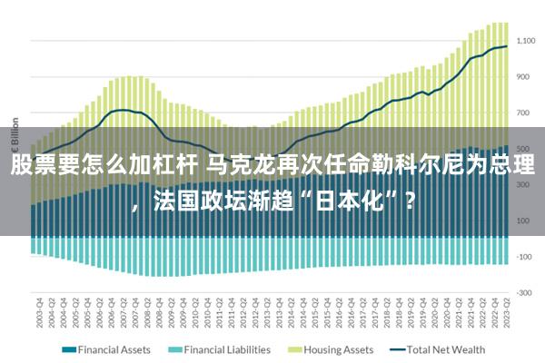 股票要怎么加杠杆 马克龙再次任命勒科尔尼为总理，法国政坛渐趋“日本化”？