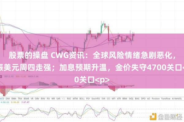 股票的操盘 CWG资讯：全球风险情绪急剧恶化，提振美元周四走强；加息预期升温，金价失守4700关口<p>