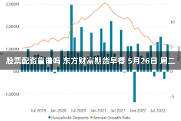 股票配资靠谱吗 东方财富期货早餐 5月26日 周二