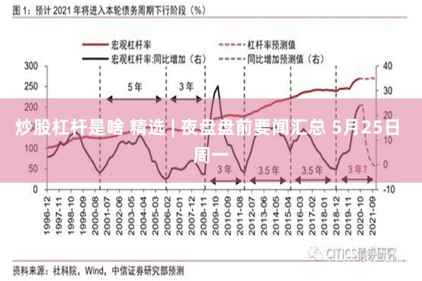 炒股杠杆是啥 精选 | 夜盘盘前要闻汇总 5月25日 周一