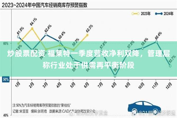 炒股票配资 福莱特一季度营收净利双降，管理层称行业处于供需再平衡阶段