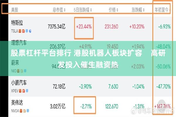 股票杠杆平台排行 港股机器人板块扩容 高研发投入催生融资热