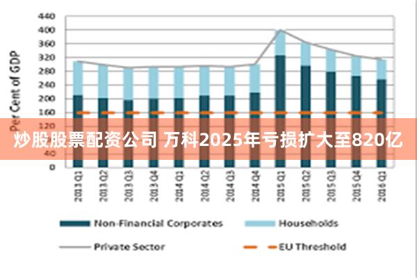 炒股股票配资公司 万科2025年亏损扩大至820亿
