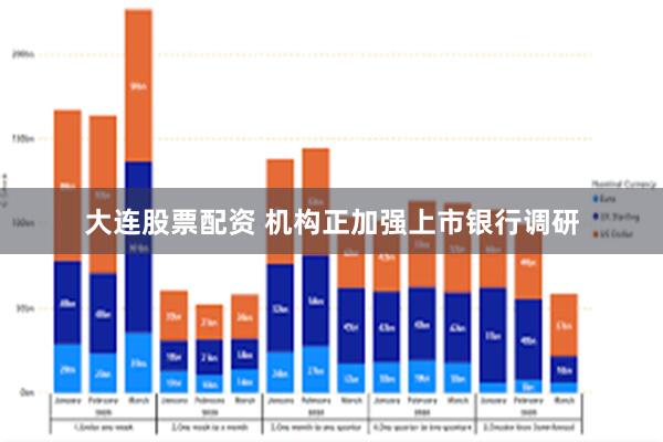 大连股票配资 机构正加强上市银行调研