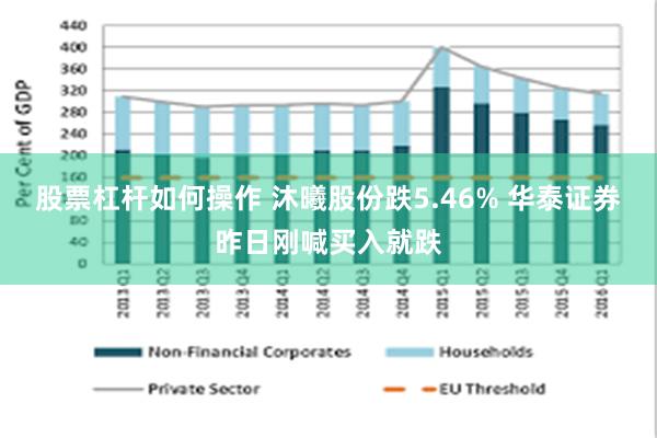 股票杠杆如何操作 沐曦股份跌5.46% 华泰证券昨日刚喊买入就跌
