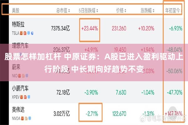 股票怎样加杠杆 中原证券：A股已进入盈利驱动上行阶段 中长期向好趋势不变