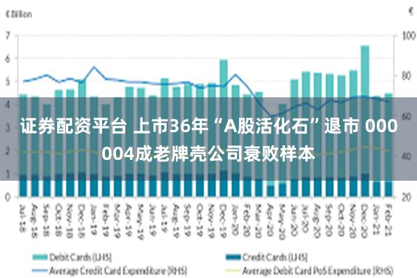 证券配资平台 上市36年“A股活化石”退市 000004成老牌壳公司衰败样本