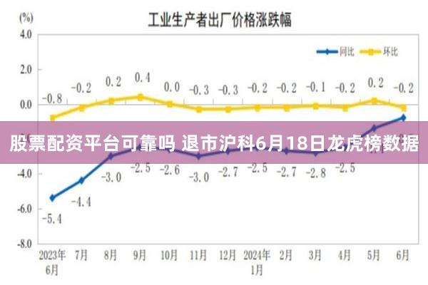 股票配资平台可靠吗 退市沪科6月18日龙虎榜数据