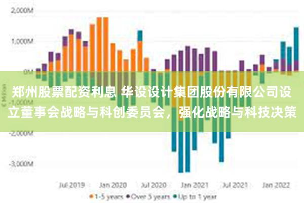 郑州股票配资利息 华设设计集团股份有限公司设立董事会战略与科创委员会，强化战略与科技决策