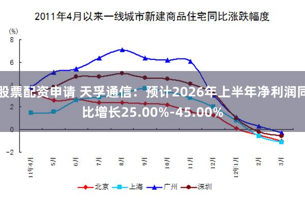 股票配资申请 天孚通信：预计2026年上半年净利润同比增长25.00%-45.00%