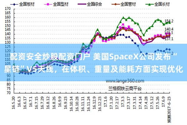 配资安全炒股配资门户 美国SpaceX公司发布“星链”V5天线，在体积、重量及能耗方面实现优化