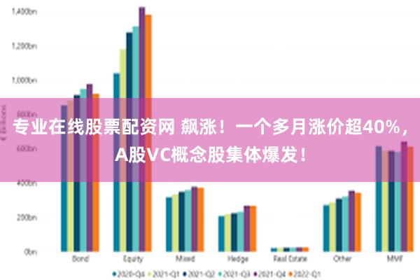 专业在线股票配资网 飙涨！一个多月涨价超40%，A股VC概念股集体爆发！