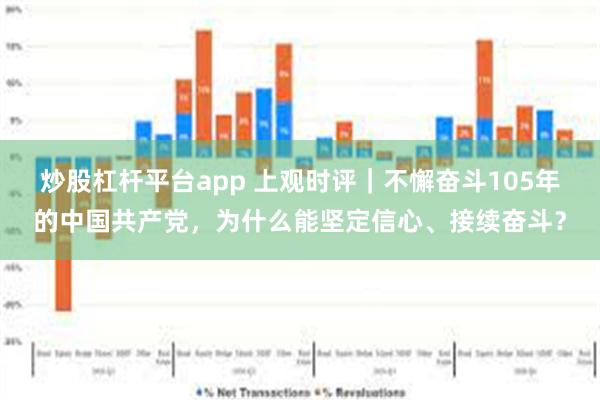 炒股杠杆平台app 上观时评｜不懈奋斗105年的中国共产党，为什么能坚定信心、接续奋斗？