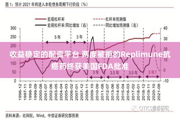 收益稳定的配资平台 两度被拒的Replimune抗癌药终获美国FDA批准