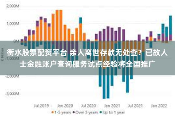 衡水股票配资平台 亲人离世存款无处查？已故人士金融账户查询服务试点经验将全国推广