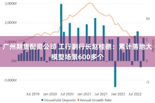 广州期货配资公司 工行副行长赵桂德：累计落地大模型场景600多个