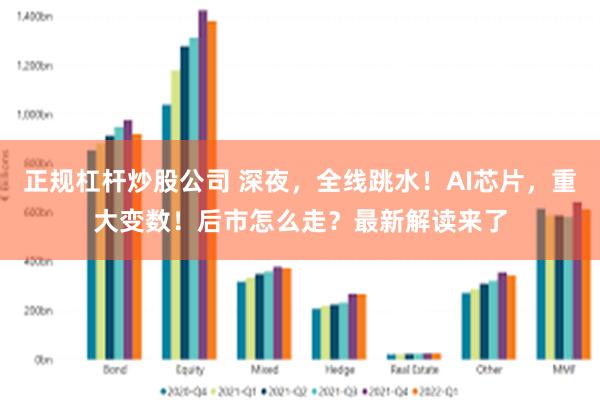 正规杠杆炒股公司 深夜，全线跳水！AI芯片，重大变数！后市怎么走？最新解读来了