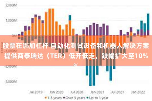 股票在哪加杠杆 自动化测试设备和机器人解决方案提供商泰瑞达（TER）低开低走，跌幅扩大至10%