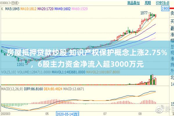 房屋抵押贷款炒股 知识产权保护概念上涨2.75%，6股主力资金净流入超3000万元