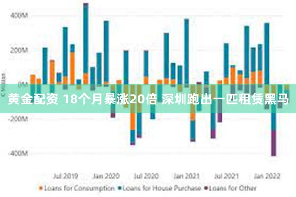 黄金配资 18个月暴涨20倍 深圳跑出一匹租赁黑马