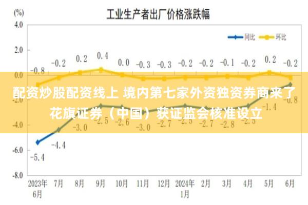 配资炒股配资线上 境内第七家外资独资券商来了 花旗证券（中国）获证监会核准设立